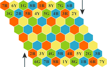 turn 64-cell hexagonal game board on 60 degrees
