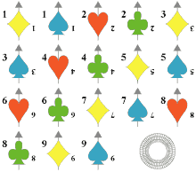 contours of traditional suits on playing cards