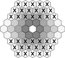 two numerical groups are located in initial game positions